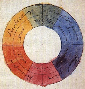 Goethes Farbkreis aus der Farbenlehre (1810)