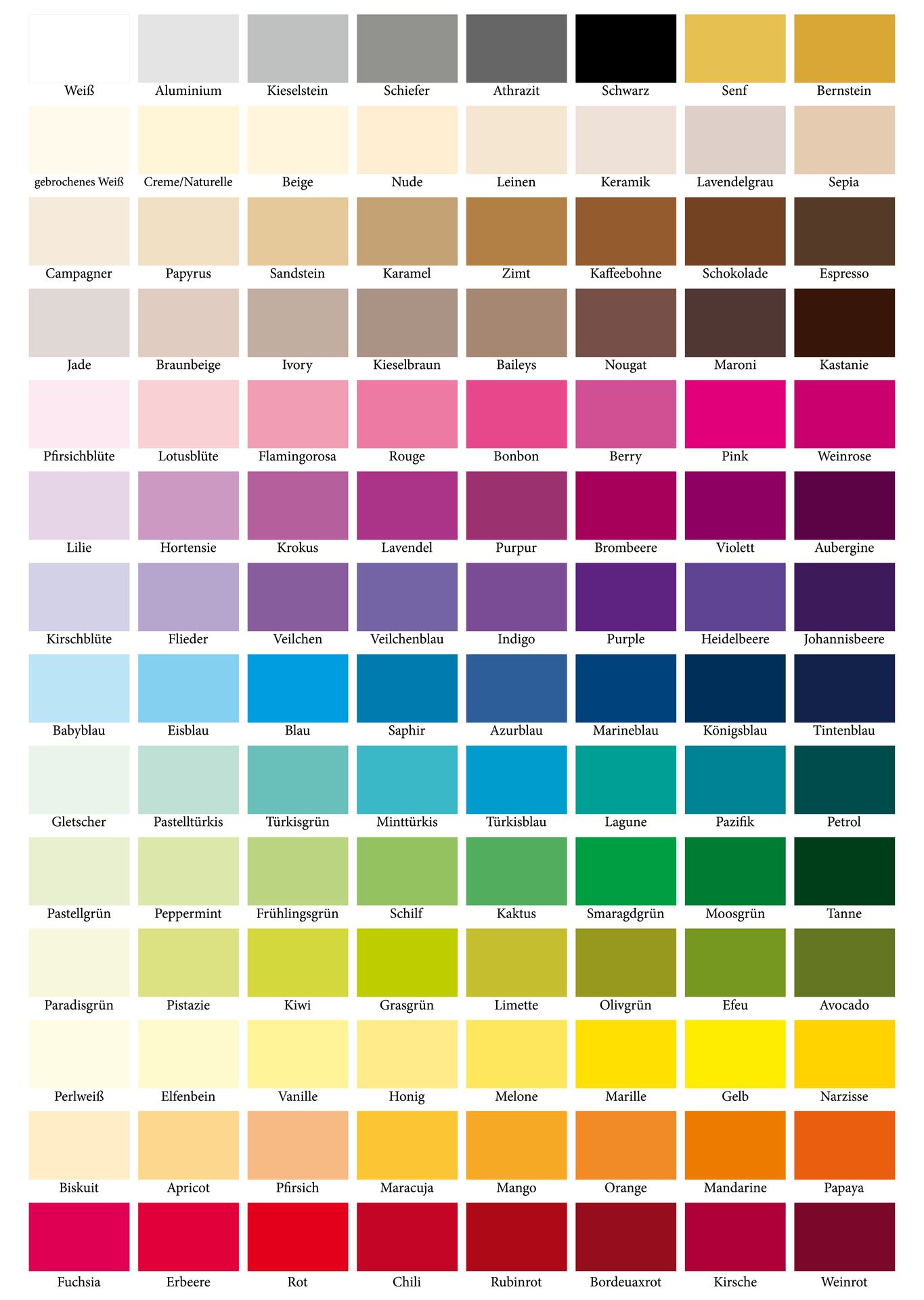 Karten Farben Reihenfolge